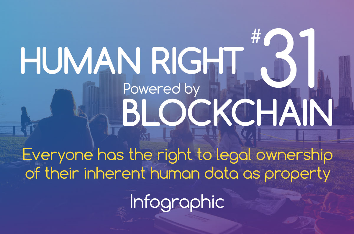 Human Right #31: Powered by Blockchain – Infographic