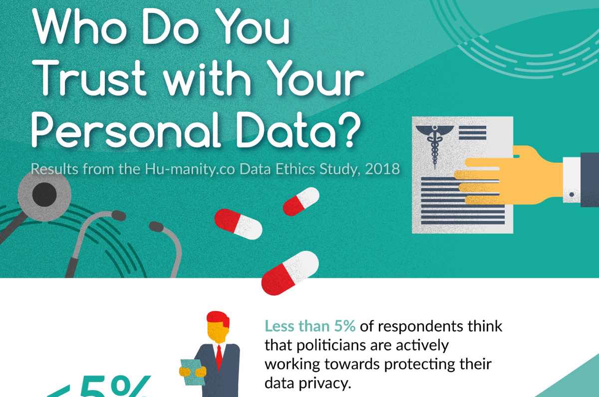 Who Do You Trust with Your Personal Data?